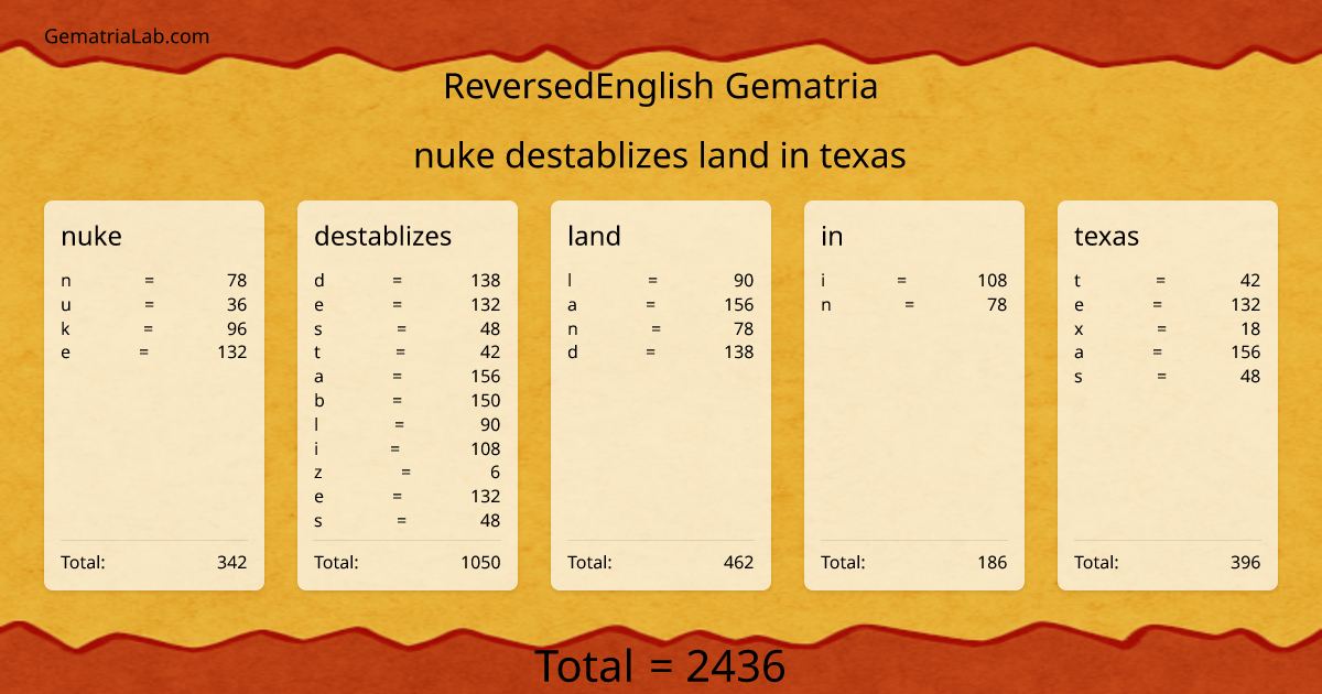nuke destablizes land in texas in reversedEnglish Gematria